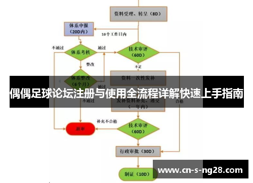 偶偶足球论坛注册与使用全流程详解快速上手指南