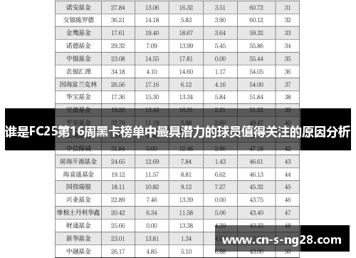 谁是FC25第16周黑卡榜单中最具潜力的球员值得关注的原因分析 谁是FC25第16周黑卡榜单中最具潜力的球员值得关注的原因分析