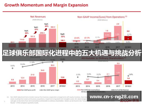 足球俱乐部国际化进程中的五大机遇与挑战分析