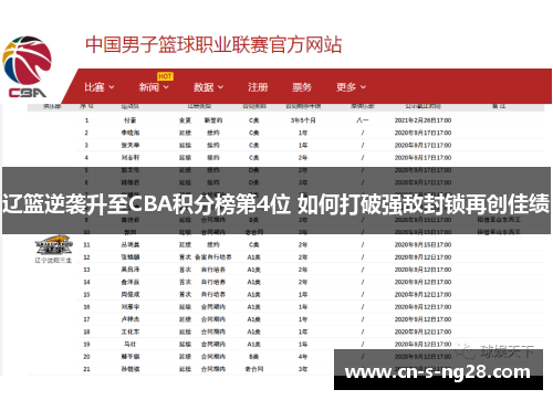 辽篮逆袭升至CBA积分榜第4位 如何打破强敌封锁再创佳绩 辽篮逆袭升至CBA积分榜第4位 如何打破强敌封锁再创佳绩