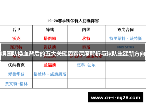 德国队换血背后的五大关键因素深度解析与球队重建新方向