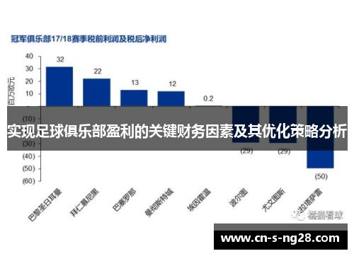 实现足球俱乐部盈利的关键财务因素及其优化策略分析 实现足球俱乐部盈利的关键财务因素及其优化策略分析