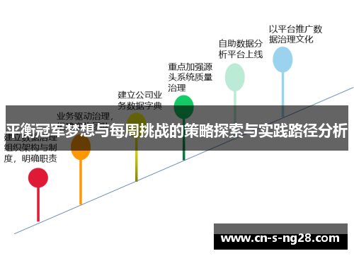 平衡冠军梦想与每周挑战的策略探索与实践路径分析 平衡冠军梦想与每周挑战的策略探索与实践路径分析
