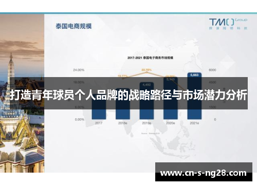 打造青年球员个人品牌的战略路径与市场潜力分析 打造青年球员个人品牌的战略路径与市场潜力分析