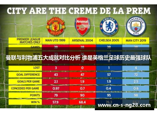 曼联与利物浦五大成就对比分析 谁是英格兰足球历史最强球队