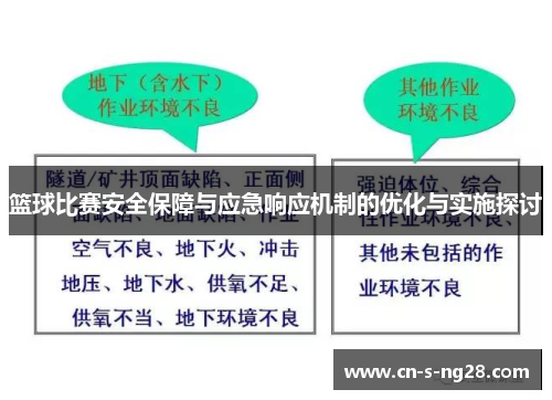 篮球比赛安全保障与应急响应机制的优化与实施探讨 篮球比赛安全保障与应急响应机制的优化与实施探讨