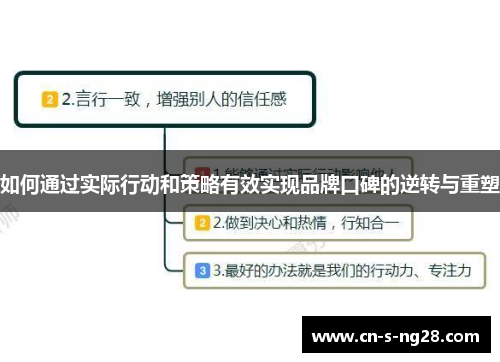 如何通过实际行动和策略有效实现品牌口碑的逆转与重塑 如何通过实际行动和策略有效实现品牌口碑的逆转与重塑