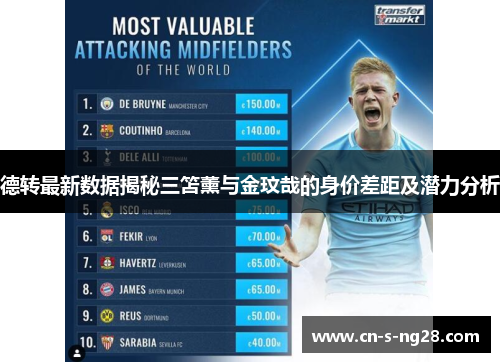 德转最新数据揭秘三笘薰与金玟哉的身价差距及潜力分析