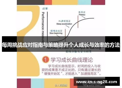 每周挑战应对指南与策略提升个人成长与效率的方法