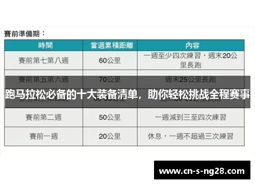 跑马拉松必备的十大装备清单,助你轻松挑战全程赛事 跑马拉松必备的十大装备清单,助你轻松挑战全程赛事