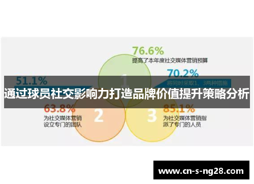 通过球员社交影响力打造品牌价值提升策略分析 通过球员社交影响力打造品牌价值提升策略分析